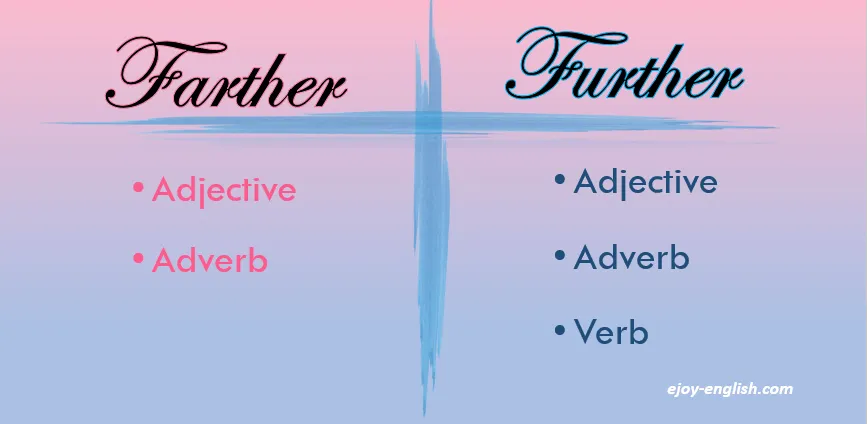 Sự khác nhau giữa Farther và Further