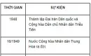 Lập niên biểu các sự kiện thể hiện sự biến đổi của khu vực Đông Bắc Á sau Chiến tranh thế giới thứ hai